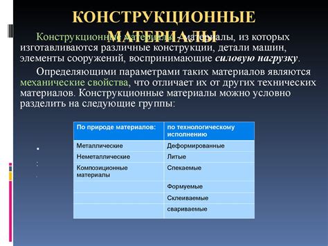 Строение и материалы