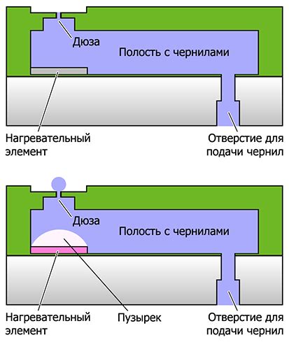 Струйная печать: принцип работы и преимущества