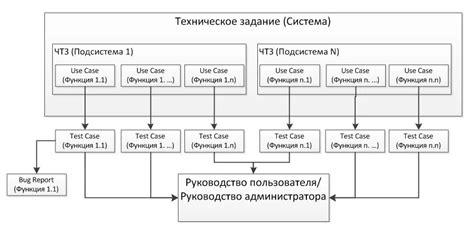 Структура ТЗ для программиста 1С