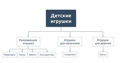 Структура игрушки