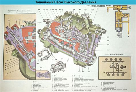 Структура и компоненты системы ТНВД