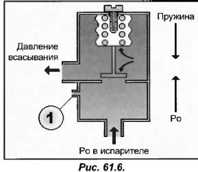 Структура и назначение клапана линейного давления