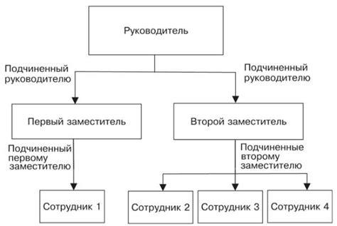 Структура и организация информации