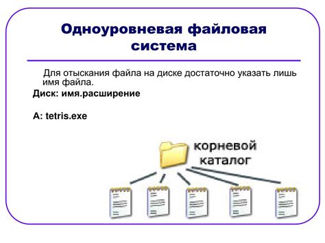 Структура и организация файлов в методологии БЭМ