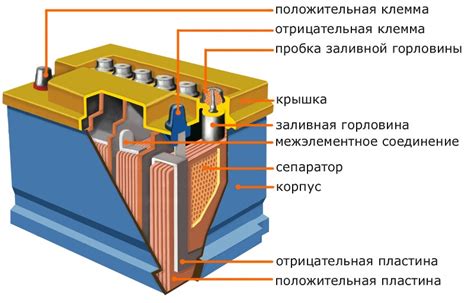 Структура и принцип работы аккумулятора