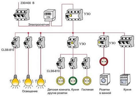 Структура и принцип работы розетки