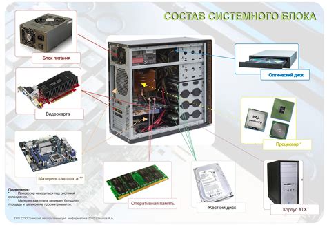 Структура и свойства блока