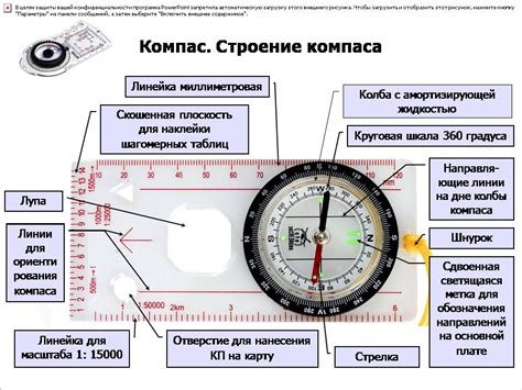 Структура и состав компаса БДО