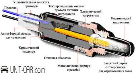 Структура и устройство лямбда зонда