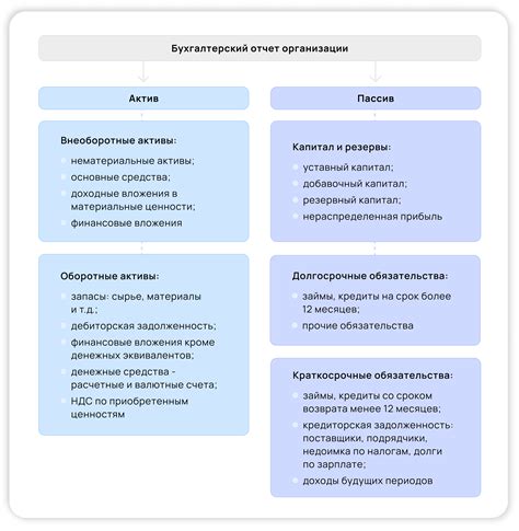 Структура и форма монстров