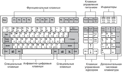 Структура клавиатуры ноутбука: основные элементы