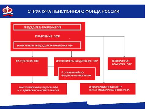 Структура пенсионного фонда Юго-Восточного округа: