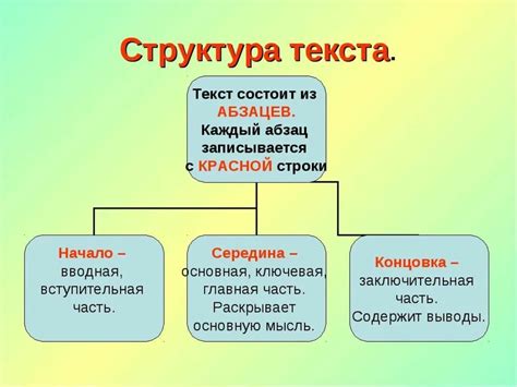 Структура поздравительного текста - главные составляющие