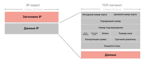 Структура протокола