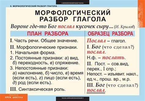 Структура слова "роняет"