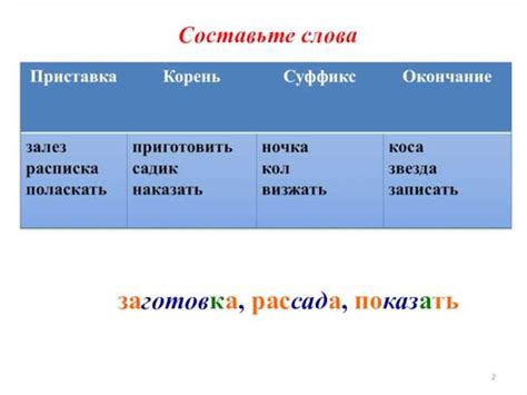 Структура слова с суффиксом "-ый"