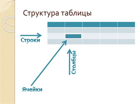Структура таблицы и ее значения: 4 ключевых принципа