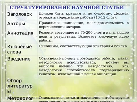Структурирование и написание статьи