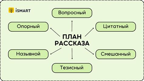 Структурирование рассказа