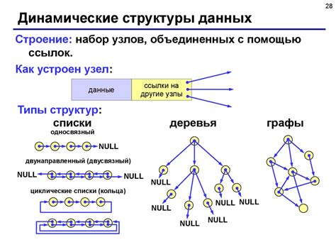 Структуры данных в Си