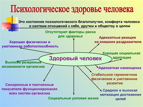 Сублимация и психическое здоровье