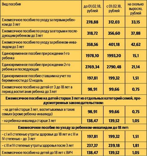 Судебная практика и прецеденты по списанию детских пособий