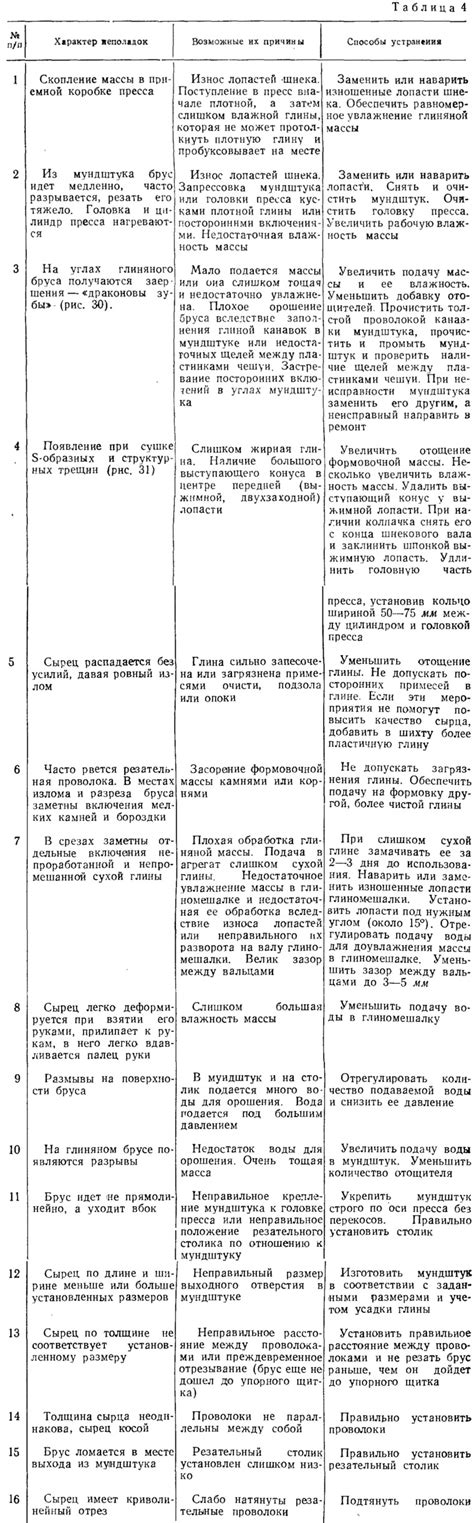 Сушка и обработка глины для долговечности арки