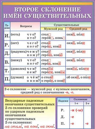 Существительные как основа