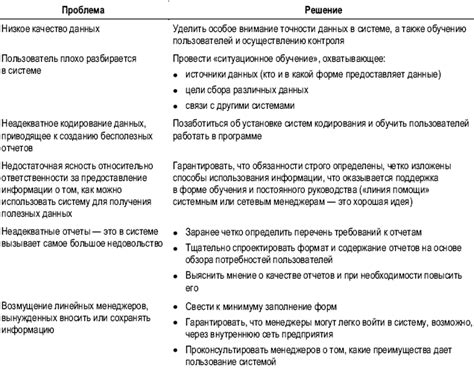 Существующие проблемы и способы их решения при регистрации собственников в доме