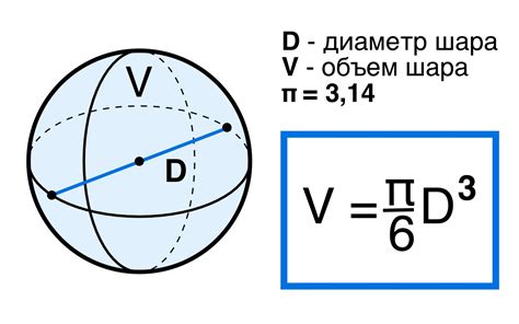 Схема для круглого шара