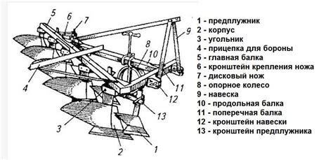 Схема и инструкция для сельхозтехники