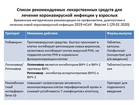 Схема лечения
