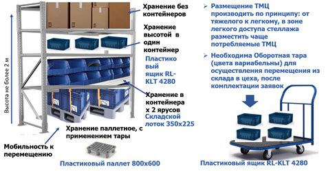Схемы хранения и использования