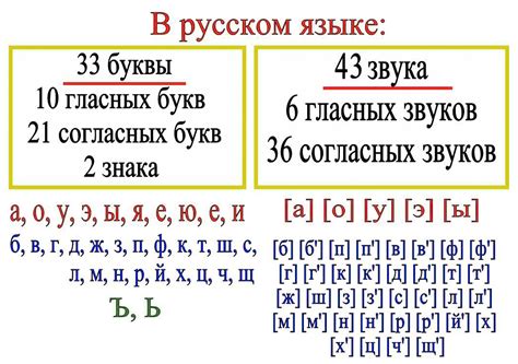 Съемный звук в русском языке