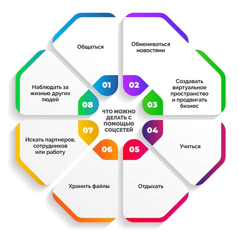 С помощью социальных сетей