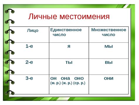 Таблица для определения лица существительного