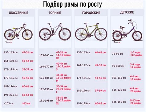 Таблица размеров рамы