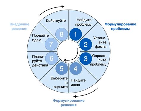 Таблица - надежный метод