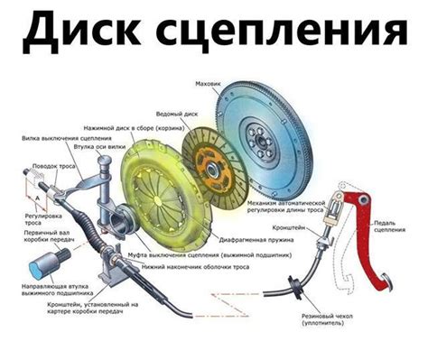 Таинственное сцепление