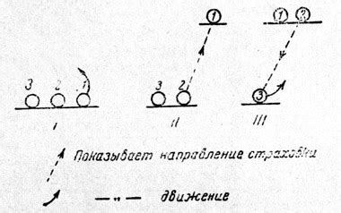 Тактика открытого рестарта