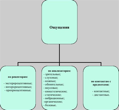 Тактильные ощущения и возможности их воссоздания