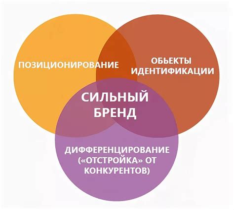 Тактические навыки и позиционирование