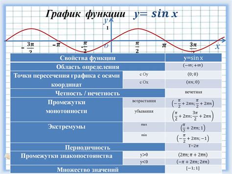 Тангенс: определение и основные свойства