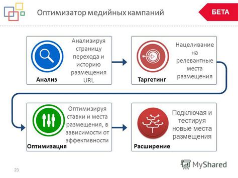 Таргетинг и оптимизация кампаний