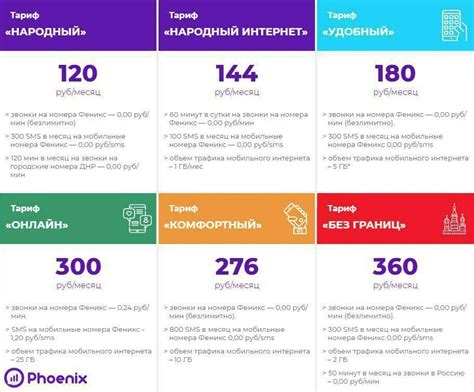 Тарифы и цены на услуги СДЭК