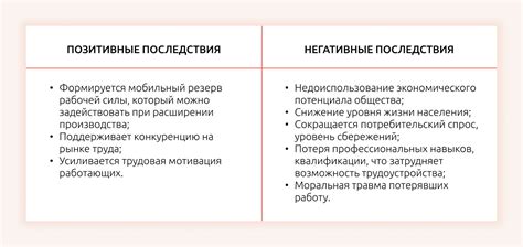Творческая занятость и бессонница