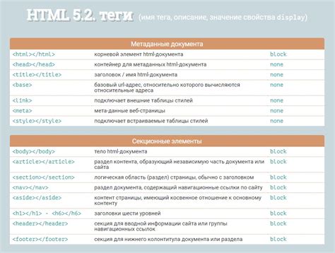 Теги и свойства HTML для анимированных ссылок