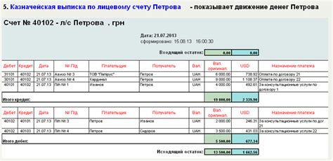 Текущий счет для повседневных трат