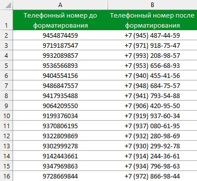 Телефонные номера