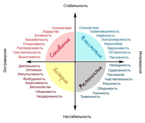 Темперамент и интересы